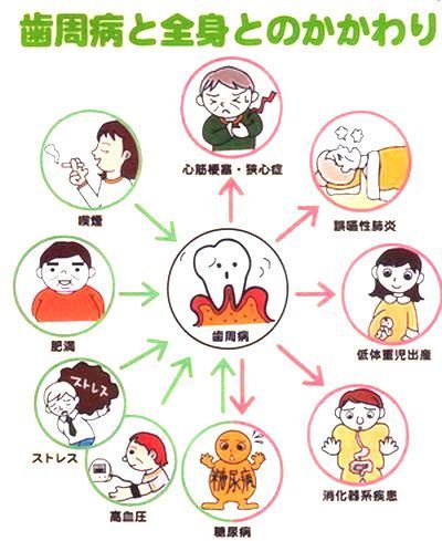 全身病
